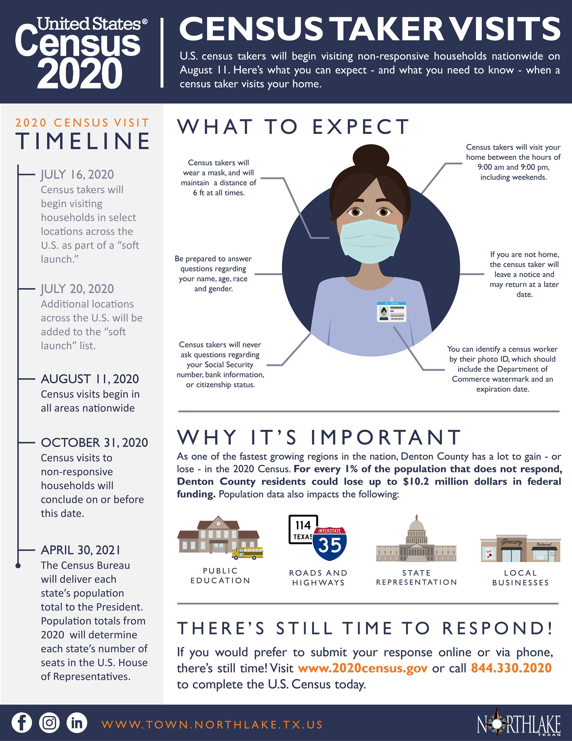 Census Taker Visits-01