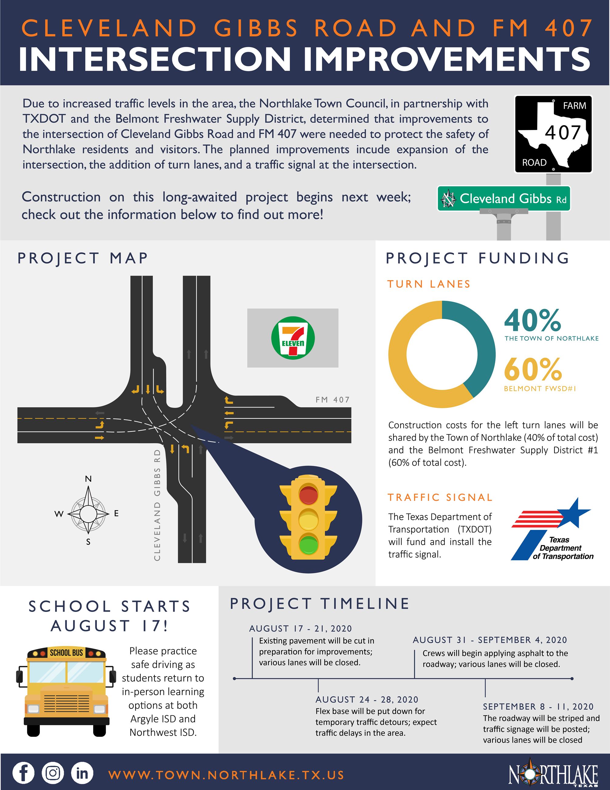 CGR and FM407 Infographic-01