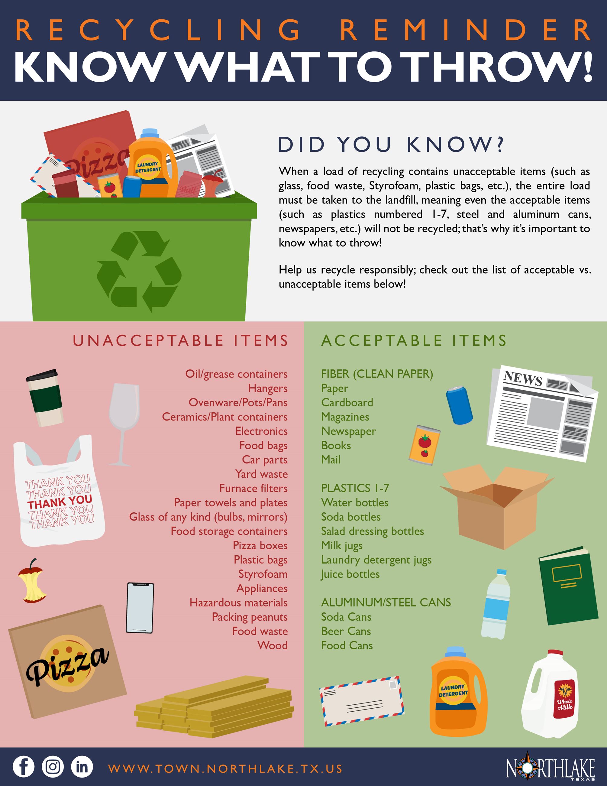 Know What to Throw - Recycling Reminder-01